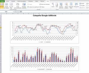Estadísticas Google AdWords Semymas