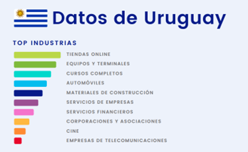 Datos Uruguay
