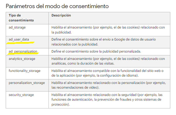 Parámetros del modo de consentimiento de Google